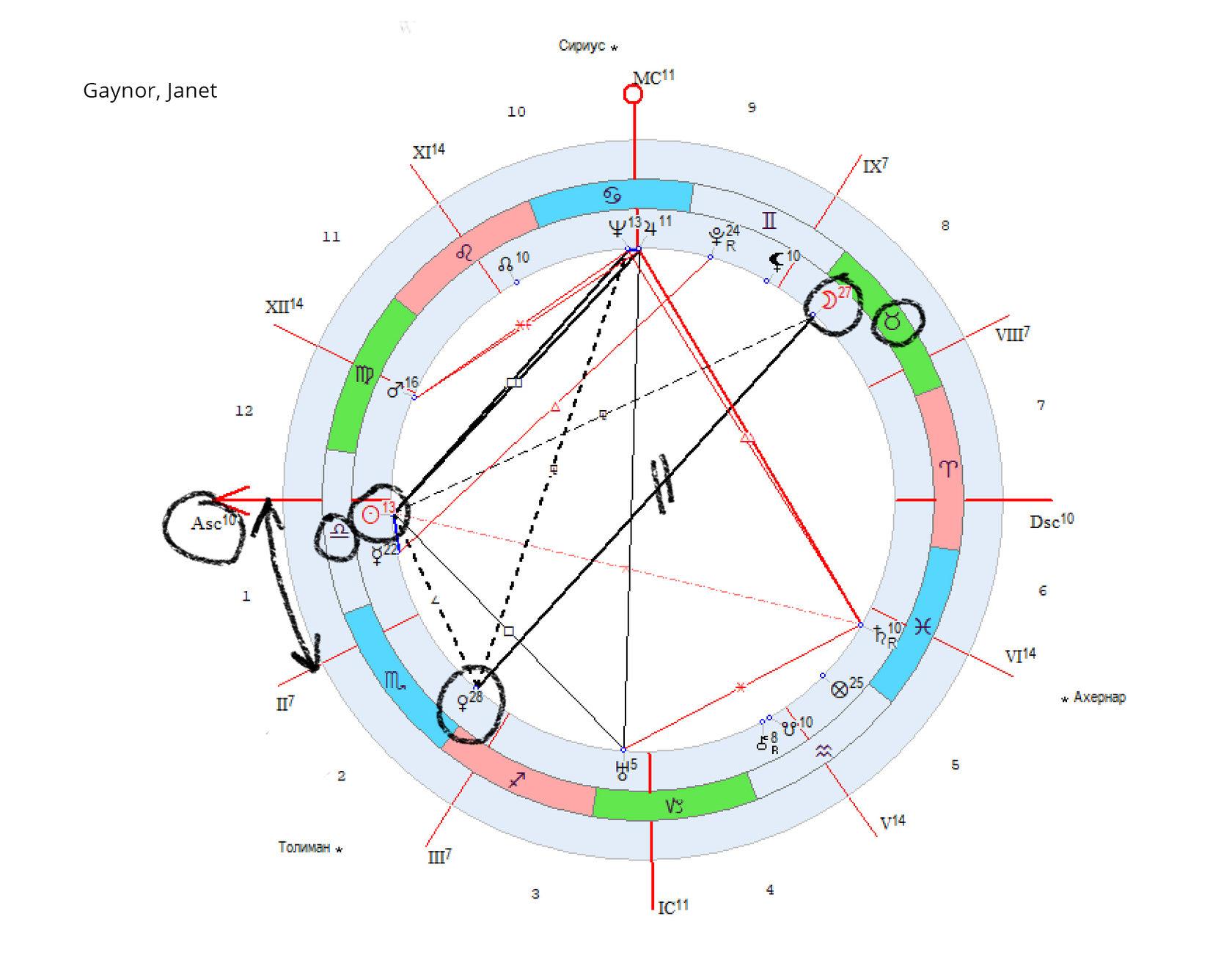 Астрология натальная карта. Натальная карта. Натальная карта фото. Аспект квинконс в астрологии. Расположение домов в натальной карте.