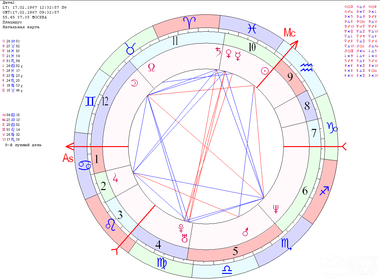 Сегодня астрологическая карта